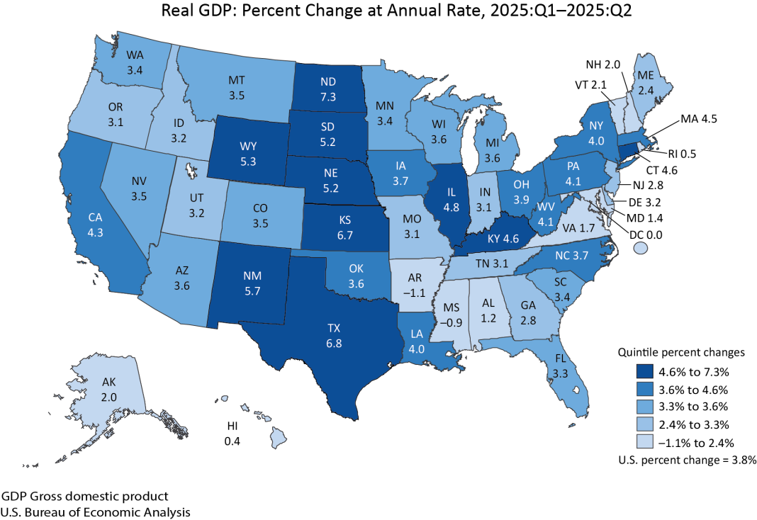 Real GDP: Percent Change at Annual Rate, 2025:Q1-2025:Q2