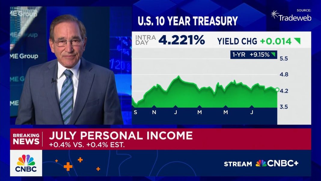 Core inflation rate rose to 2.9% in July, as expected, key Fed measure shows