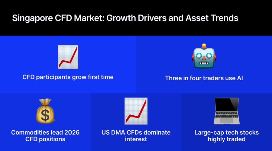 Kraken Steps Inside Fed Payment System; FundedNext Breaks Down Its Payouts