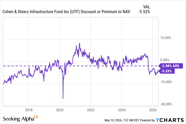 2 Discounted Infrastructure Plays With Monthly Pay