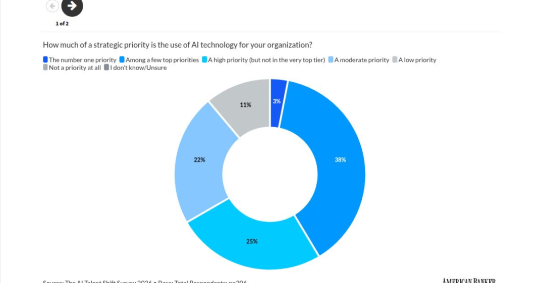 Bankers need to start viewing AI as a solution rather than a threat