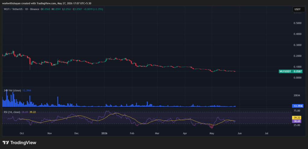 WLFI Price Prediction 2026-2032: Will World Liberty Financial Price Hit $1?