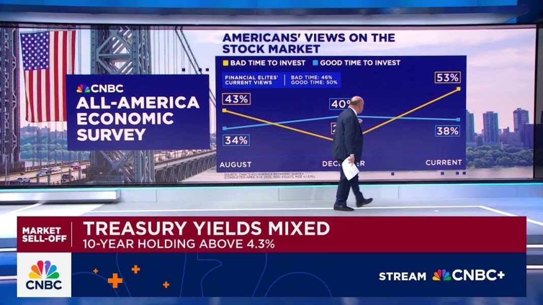Americans are more pessimistic on the stock market than any time since 2023